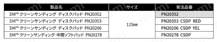 中間ソフトパッド 規格表
