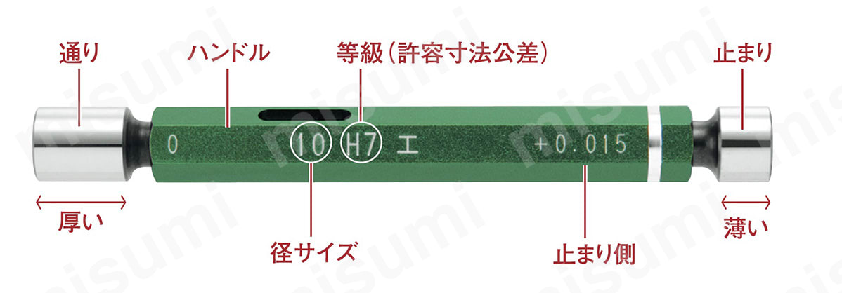 限界栓ゲージ H7（工作用） | 新潟精機（SK） | MISUMI(ミスミ)