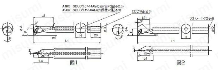 A16Q-SDUCR07-14AE ダイナミックバー A-SDUC-AE型エクセレントバー（倣い加工） 京セラ ミスミ 358-2281