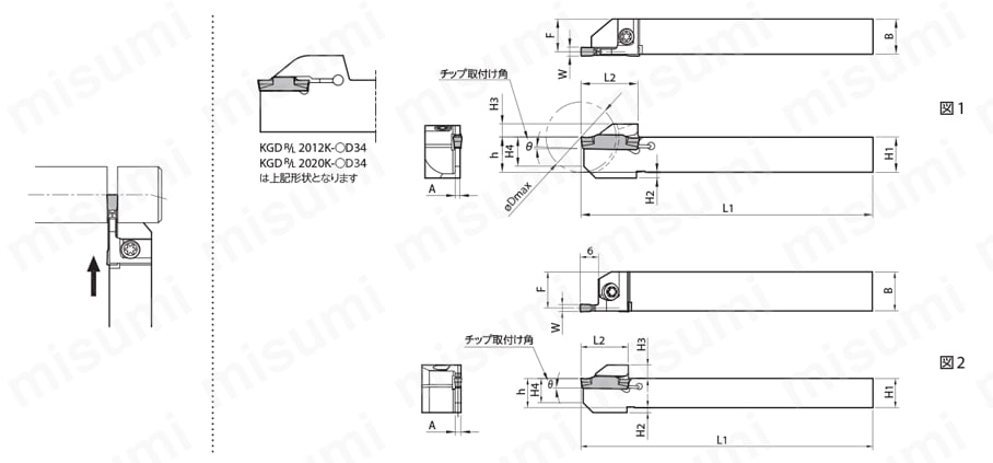 KGDR1212JX-2.4 | 溝入れ／突切り用ホルダ KGD（一体型・自動盤用