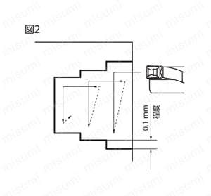 KGDFR-70-4C-C | 端面溝入れブレード KGDF | 京セラ | ミスミ | 648-6495