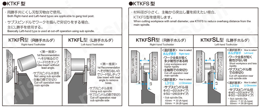 京セラ 突切り用ホルダ KGMR1212F-1.5-85 KGMR1212F1.585 - その他