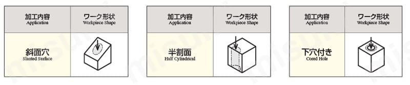 マジックドリルDRC用チップM-SC型 | 京セラ | MISUMI(ミスミ)