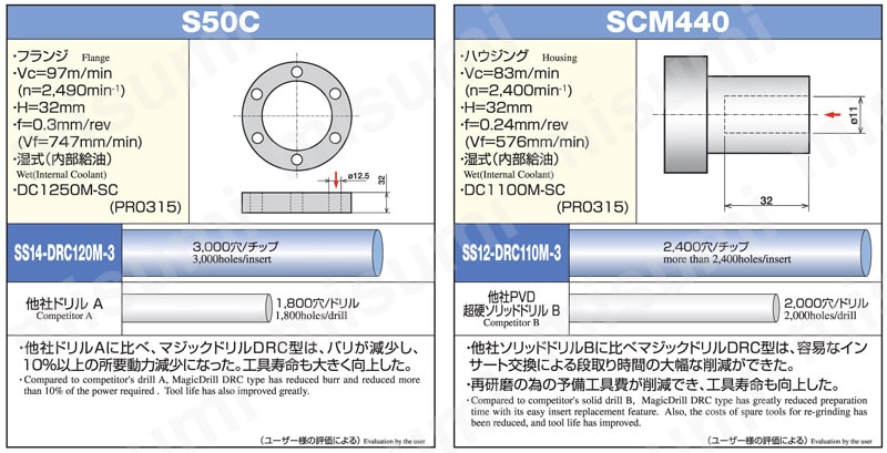 SS16-DRC140M-5 マジックドリルSS-DRC型（加工深さ：3×Dc） 京セラ ミスミ 553-0890