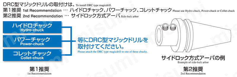 マジックドリルSS-DRC型（加工深さ：3×Dc） 京セラ MISUMI(ミスミ)