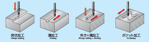 アクセルミル 3次元・高能率タイプ　3ZFKS（ショート） 加工用途