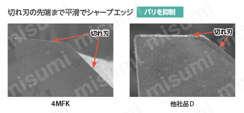 アクセルミル 高送り・高能率タイプ　4MFK（スクエアタイプ） 切れ刃形状