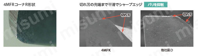 アクセルミル 高送り・高能率タイプ　4MFR（ラジアスタイプ） 切れ刃形状