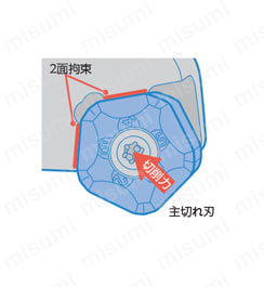 MFPN45型 エンドミル 角形両面仕様チップ