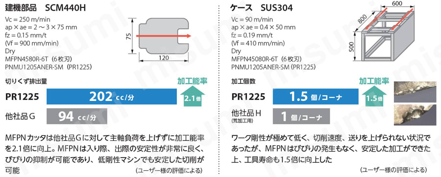 MFPN45型 エンドミル 加工実例