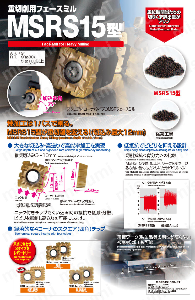 MSRS15型　ホルダ（ミリ仕様） 基本仕様・特長