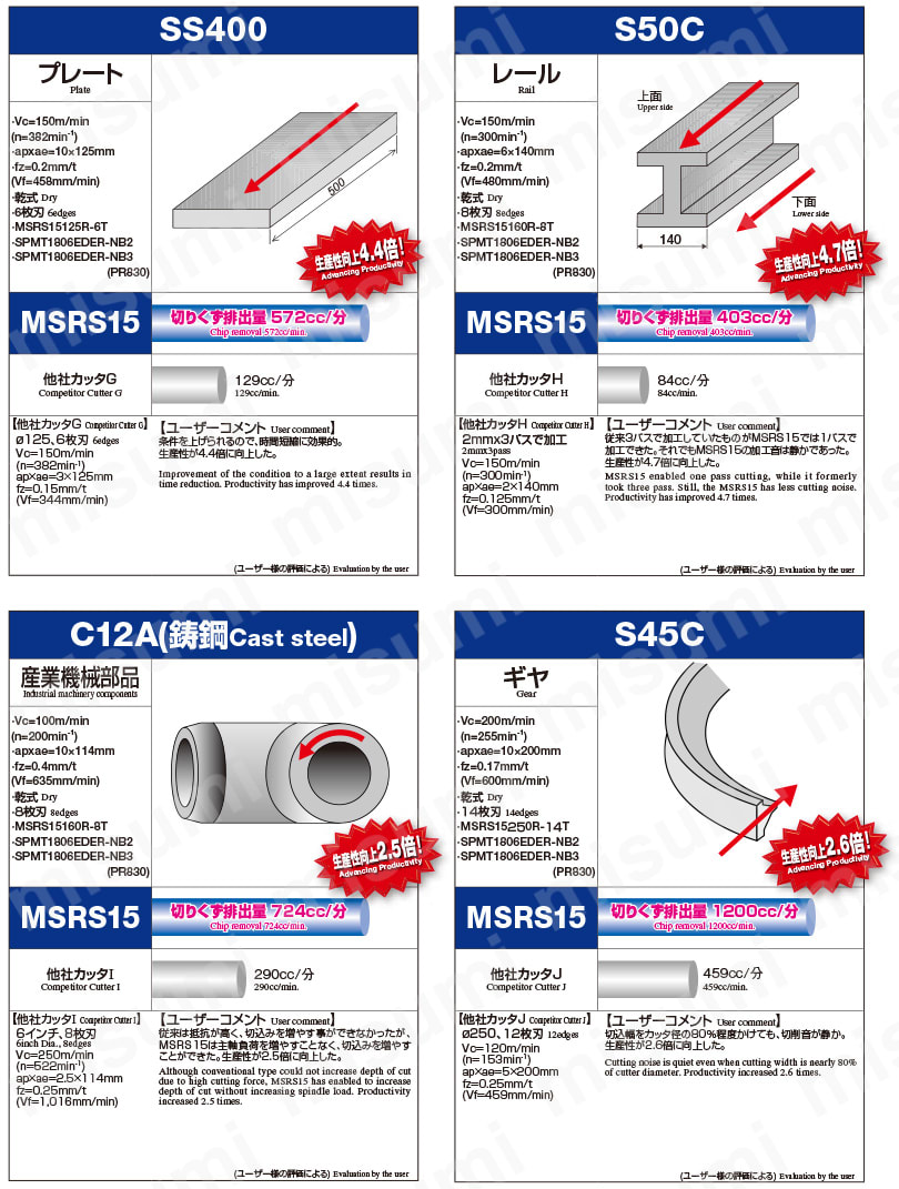 MSRS15型　ホルダ（ミリ仕様） 加工実例