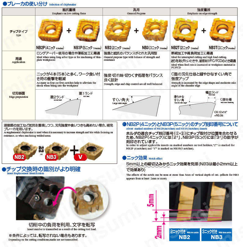 MSRS15型　ホルダ（ミリ仕様） 使用方法