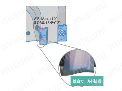 MEW型 ヘッド 独自モールド技術