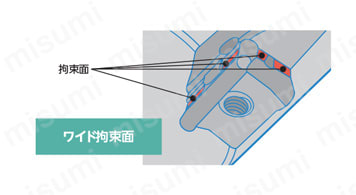 MEW型 ヘッド ワイド拘束面