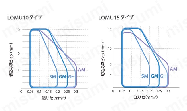 MEW型 ヘッド ブレーカー適用範囲