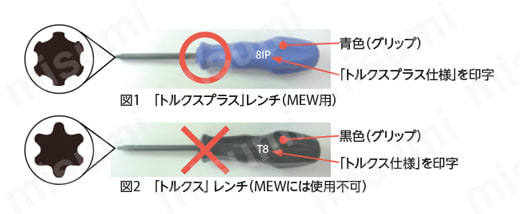 MEW型 ヘッド トルクスレンチの違い