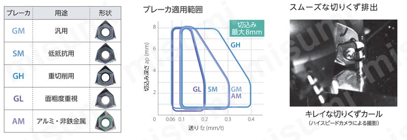 MFWN90080R-4T | MFWN90型 フェースミル ホルダ | 京セラ | ミスミ