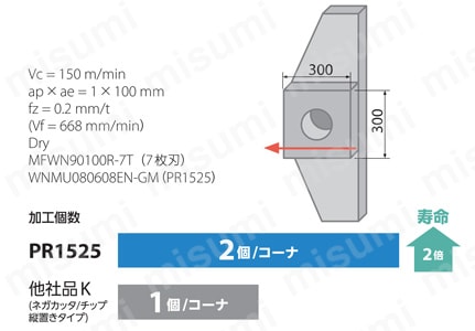 MFWN90125R-6T-M | MFWN90型 フェースミル ホルダ | 京セラ | ミスミ
