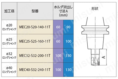 MEC25-S25-160-17 | MEC型 エンドミル | 京セラ | ミスミ | 550-3272