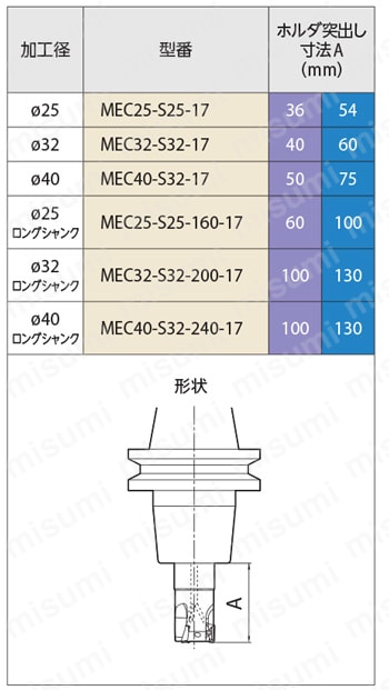 MEC25-S20-11T | MEC型 エンドミル | 京セラ | ミスミ | 645-4500