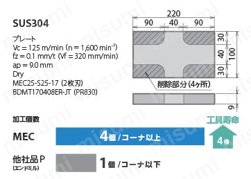 MEC040R-17-4T-M | MEC型 フェースミル | 京セラ | ミスミ | 550-2888