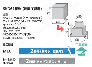 MEC040R-17-4T-M | MEC型 フェースミル | 京セラ | ミスミ | 550-2888