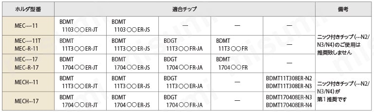 MEC063R-11-6T | MEC型 フェースミル | 京セラ | ミスミ | 550-2926