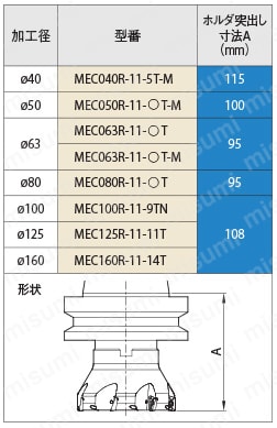 京セラ ＭＥＣフェースミル ( MEC080R-17-8T ) ( K7G13 )-