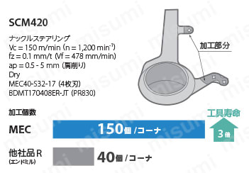 MEC型 フェースミル SCM420