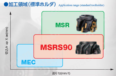 重切削用フェ－スミル MSRS90型 加工領域