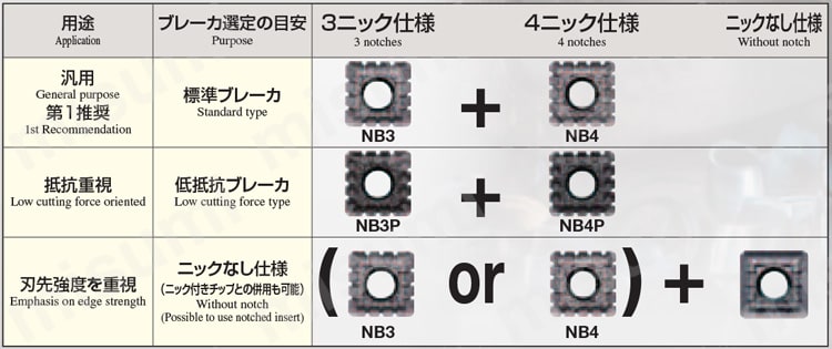 重切削用フェ－スミル MSRS90型 ブレーカ組合せ
