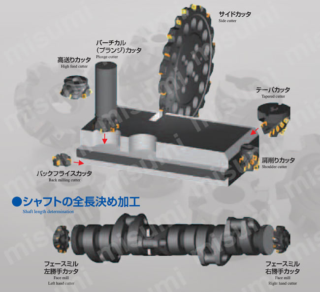 重切削用フェ－スミル MSRS90型 発展性
