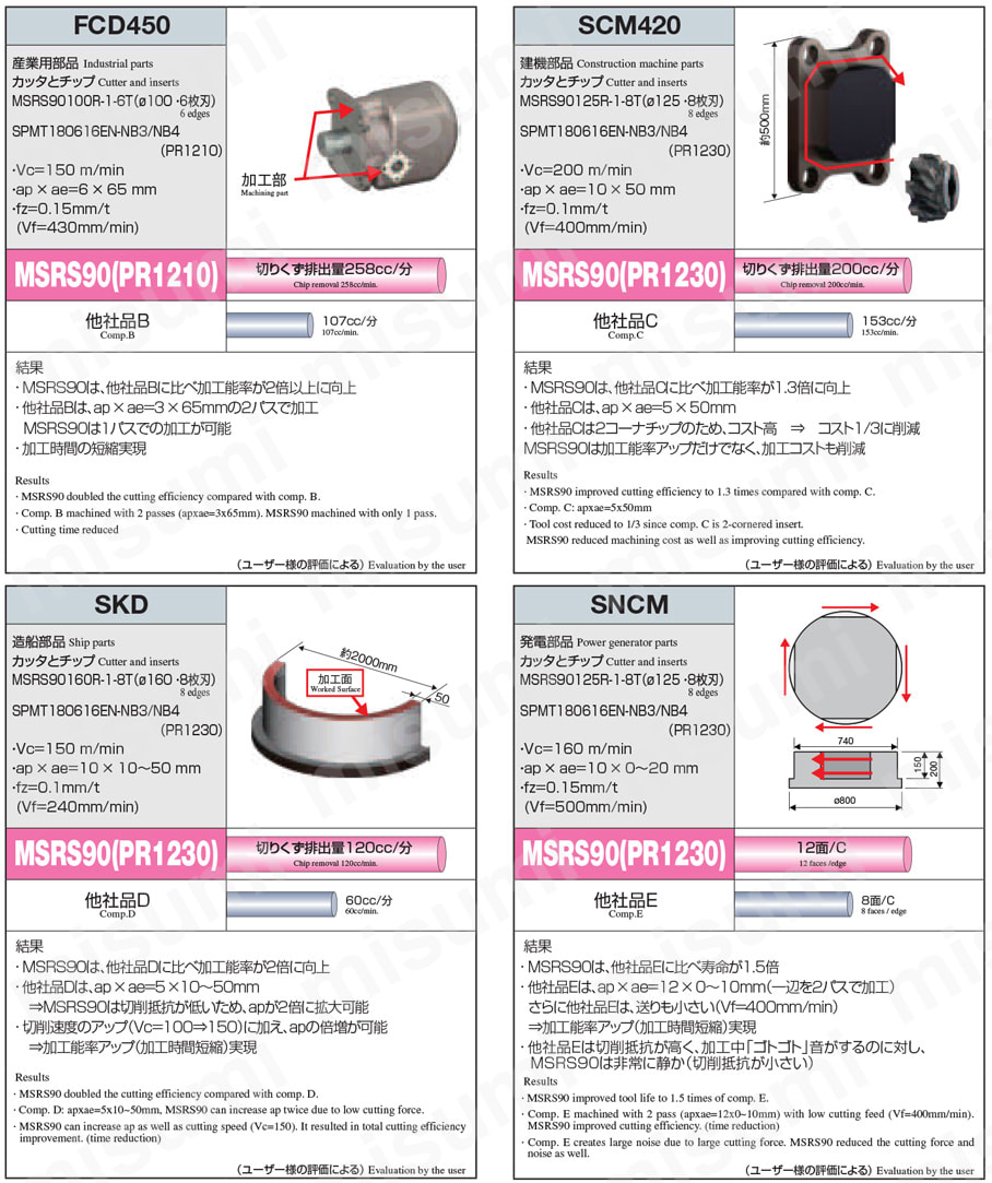 重切削用フェ－スミル MSRS90型 加工事例