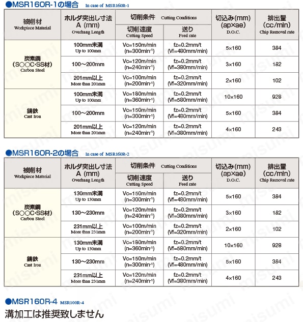 重切削用カッタ MSR型 溝加工2