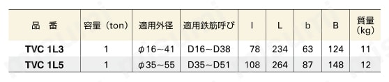 Wロック式鉄筋立吊クランプ 規格表