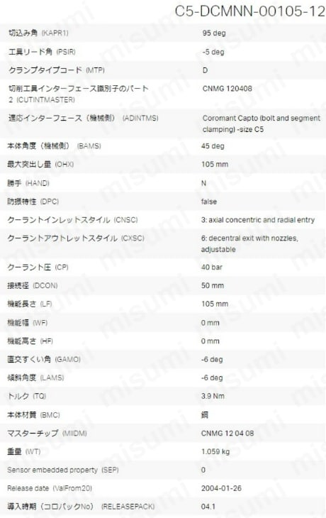 コロマントキャプト コロターンRC用カッティングヘッド コロマントキャプト コロターンRC用カッティングヘッド