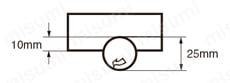 コロミル490ロングエッジカッター 加工条件図