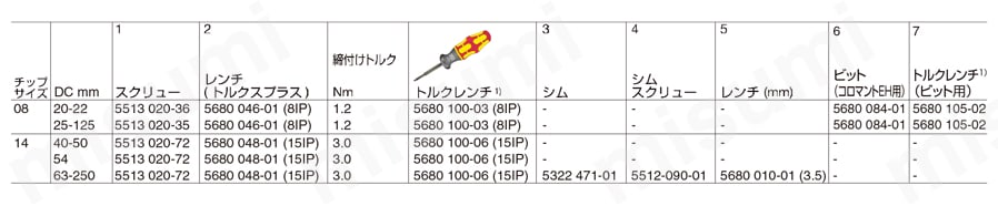 490-025B20-08L コロミル490 ウェルドンシャンク サンドビック MISUMI(ミスミ)