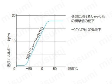 寒冷地での取り扱い