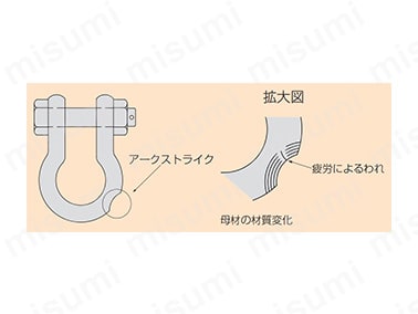 アークストライク/疲労によるわれ/母材の材質変化