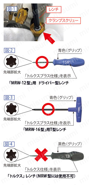 MRW型エンドミル 使用方法