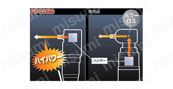 エアーインパクトレンチ GT-C1400 シングルハンマー:関連画像