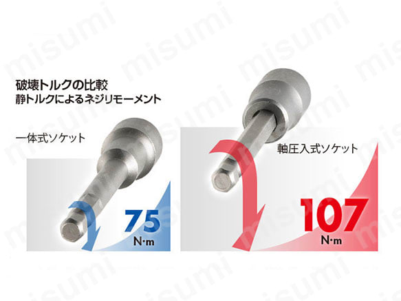 破壊トルクの比較