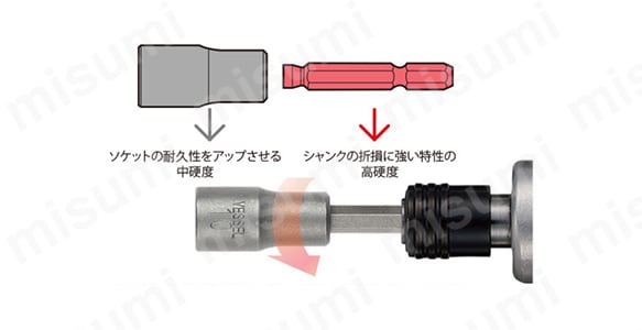 ソケットの耐久性をアップさせる中硬度 シャンクの折損に強い特性の高硬度