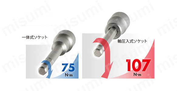 破壊トルクの比較