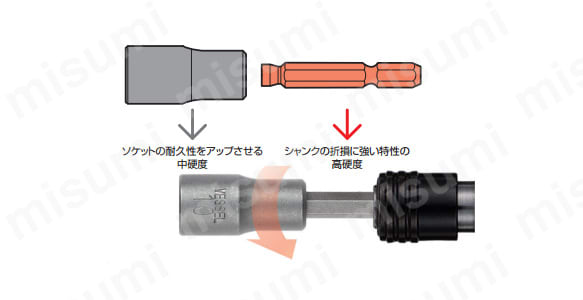 ・ソケット部と軸部をそれぞれに最適な硬度で熱処理しドッキング（圧入）。 ・ソケット部は摩耗に強く、軸部は折れに強い特性があり、耐久性が向上。