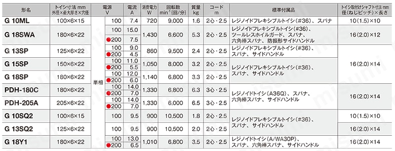電気ディスクグラインダ G10ML 規格表01