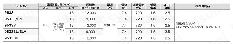 ディスクグラインダー　9533L  規格表01