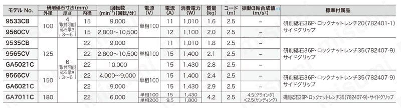 9535CB | 電子ディスクグラインダ 9535CB | マキタ | MISUMI(ミスミ) 9535CB | 電子ディスクグラインダ 9535CB | マキタ | MISUMI(ミスミ)